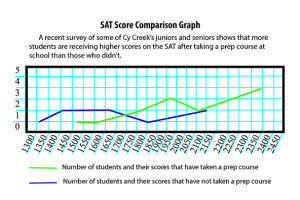 Class sets students up for success