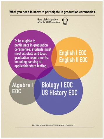 graduationinfographic